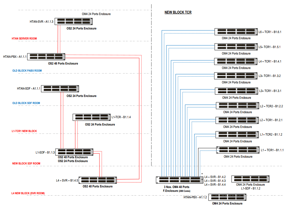Hospital network architecture schematic prepared by Inter Virtual, showing switch enclosures across server rooms and telecommunication rooms